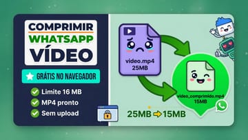 Ferramentas de Vídeo Online Grátis - Cortar, Comprimir e Converter